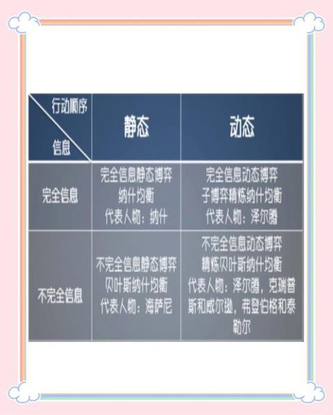 博弈心理学如何影响日常决策_生活里的囚徒困境