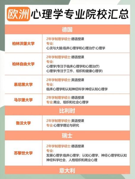 心理学专业出国留学_如何选校与申请