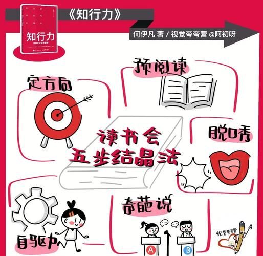 知行合一读书百科是什么_如何高效使用