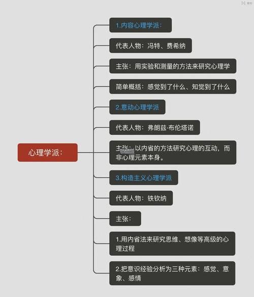心理学史pdf_如何系统梳理流派脉络