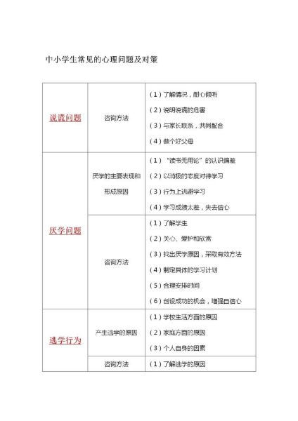 小学生常见心理问题有哪些_如何科学引导