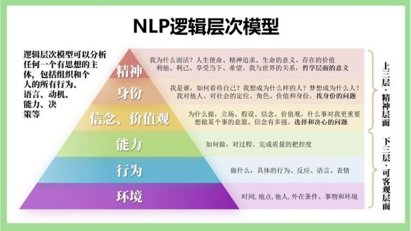 如何用NLP心理学改变情绪_为什么NLP能重塑大脑