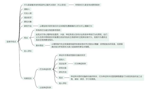 心理学导论如何影响行为_心理学导论与行为改变有什么关系
