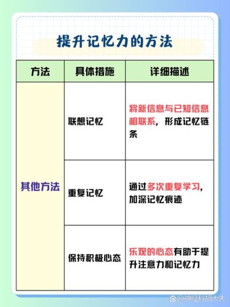 如何提升记忆力_大脑训练真的有用吗