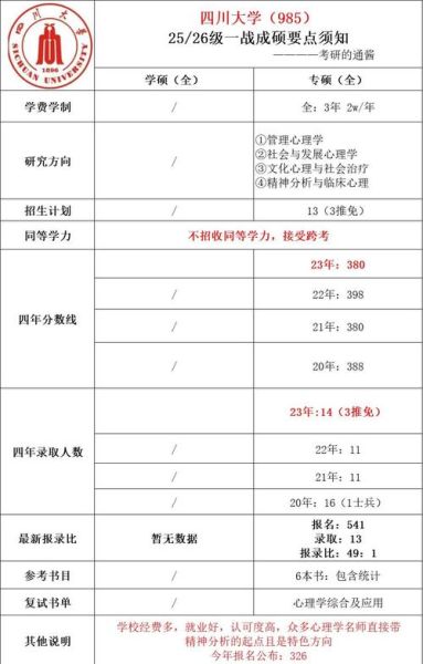 心理学研究生试题_如何高效备考