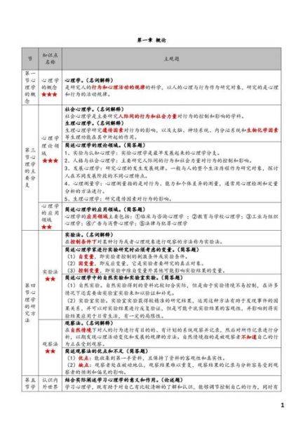 心理学自考真题_如何高效备考