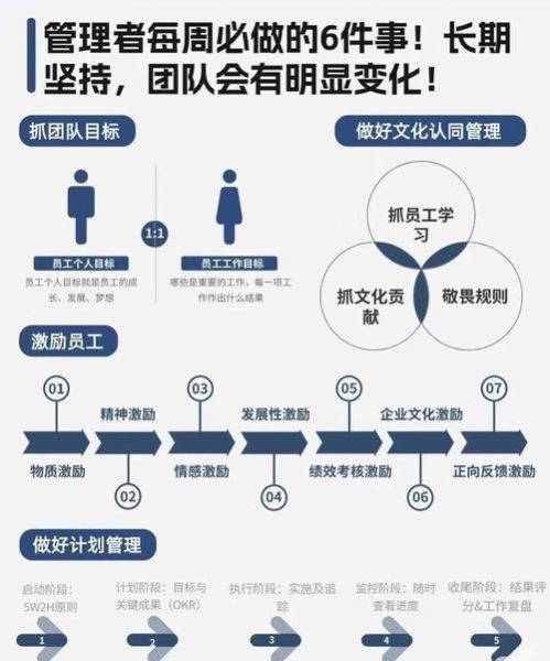 如何提升团队凝聚力_组织管理心理学技巧
