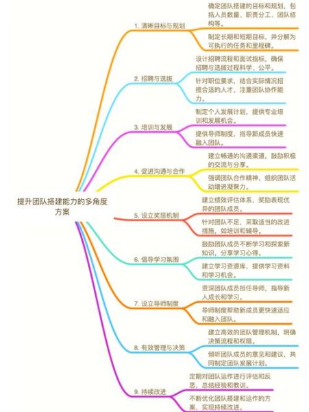 如何提升团队凝聚力_组织管理心理学技巧