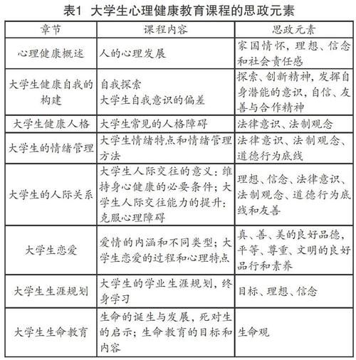 思想政治教育如何融入心理学_大学生心理干预新路径