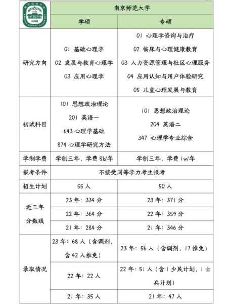 南师心理学考研难度_如何备考