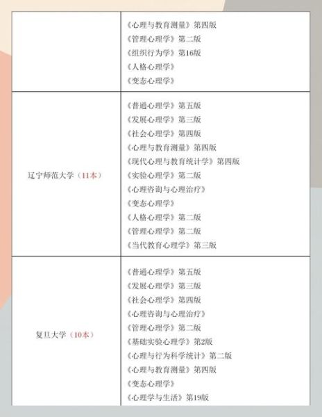 湖师大心理学专硕报考条件_湖师大心理学专硕参考书目