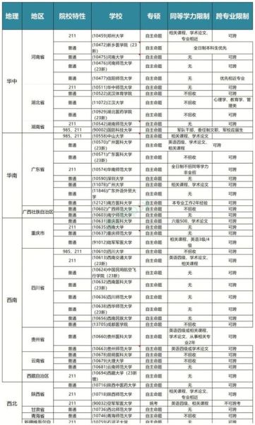 大专有心理学专业吗_心理学大专院校有哪些