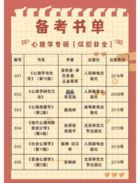 人民大学在职研究生心理学怎么样_报考条件是什么