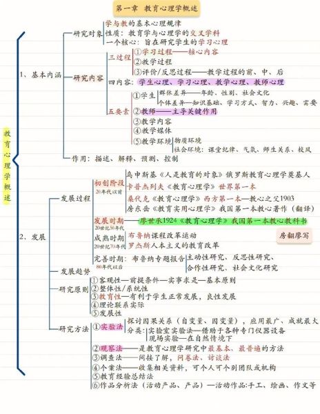 特殊教育心理学是什么_如何应用