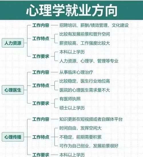 心理学专业学什么_心理学就业前景怎么样