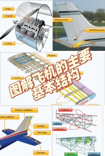 飞机为什么会飞_飞机的基本构造