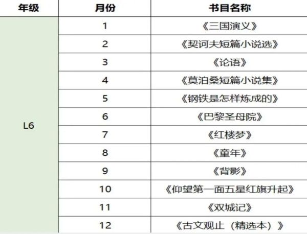 小学生必读书有哪些_如何挑选适合孩子年龄的经典