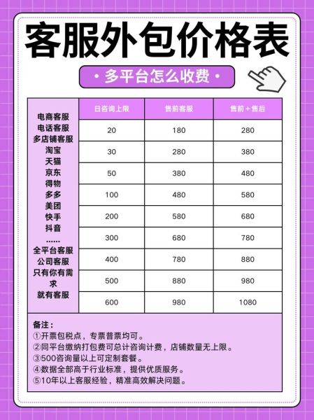 如何挑选靠谱的SEO外包团队_外包SEO服务多少钱