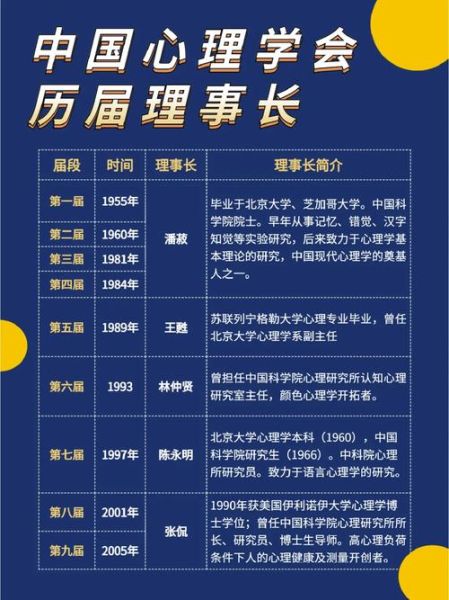 心理学家有谁_心理学家名单