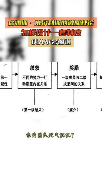 詹姆斯自我认知理论是什么_如何提升自我效能感