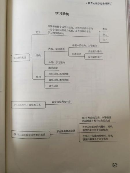 张大均教育心理学_如何提升学习动机