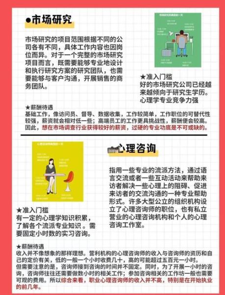 心理学专业学什么_心理学就业方向有哪些