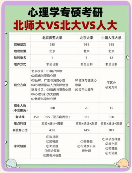 北大心理学招生条件_北大心理学怎么考