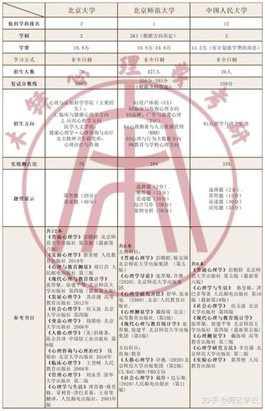 北大心理学招生条件_北大心理学怎么考