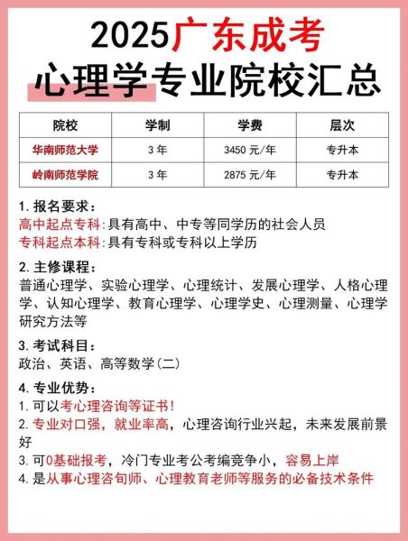 成人高考心理学专业考什么_怎么备考