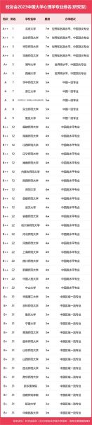 中国大学心理学排名_哪些学校值得报考