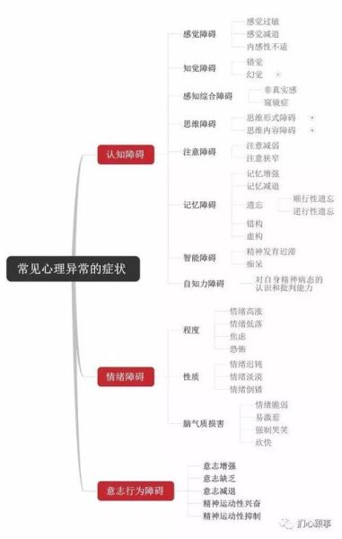 变态心理学是什么_如何识别心理障碍