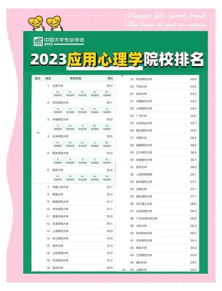 中科院应用心理学_就业前景怎么样