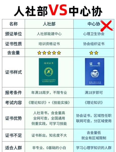 心理学考证有用吗_心理学证书含金量高吗