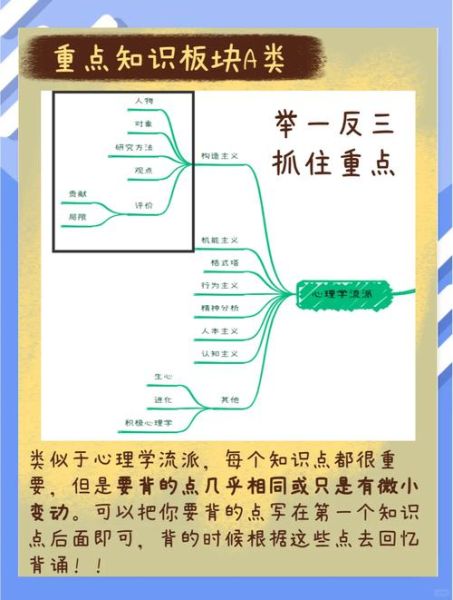 心理学复习重点有哪些_如何高效记忆