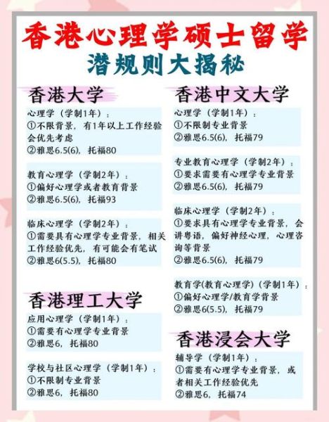 香港大学心理学硕士申请条件_香港大学心理学硕士就业前景