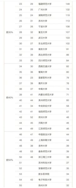 心理学考研学校怎么选_心理学考研院校排名