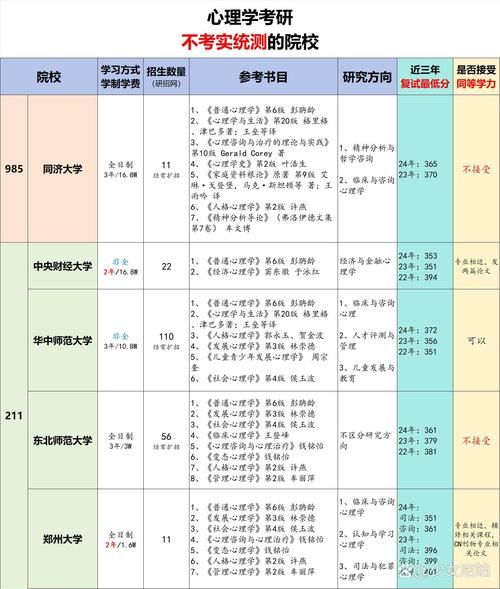 考研心理学考哪些科目_心理学考研科目有哪些