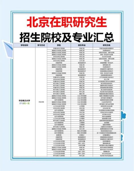 北京在职研究生心理学_报考条件与院校选择