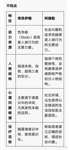 弗洛伊德性心理学_性心理发展阶段有哪些