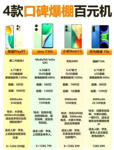 如何挑选高性价比手机_什么手机值得买