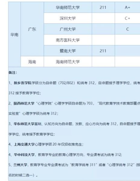 心理学统考学校有哪些_怎么选
