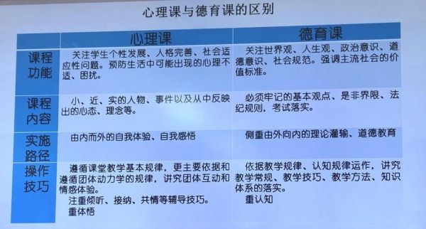 心理学和教育心理学一样吗_两者区别与联系