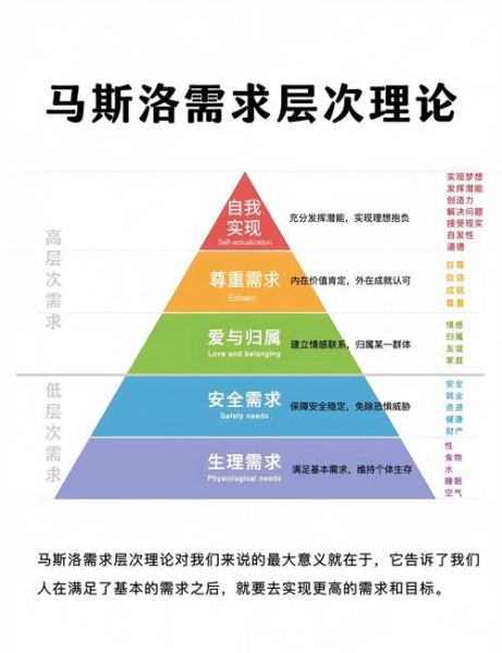 什么是人本主义心理学_如何应用马斯洛需求层次