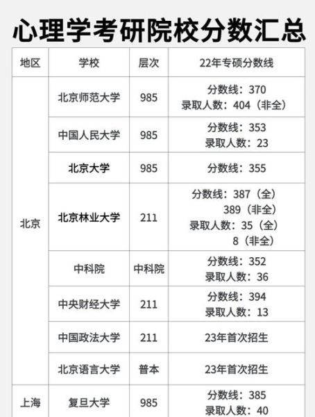 心理学考研历年分数线_国家线是多少