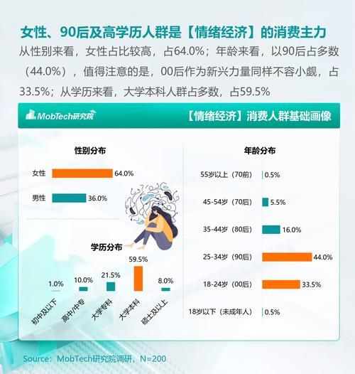 心理学研究如何影响消费者行为_心理学研究如何提高广告转化率