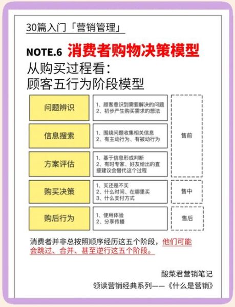 心理学如何影响购买决策_消费者行为背后的心理机制