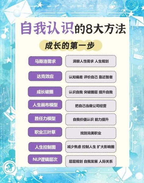 探索心理学奥秘_如何提升自我认知