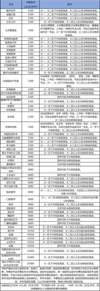 杭州师范大学心理学怎么样_就业前景好吗