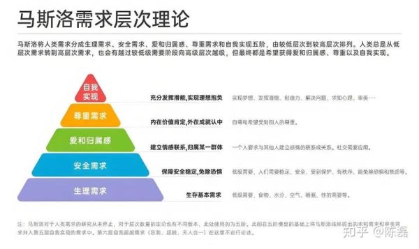 广告心理学案例_如何提升转化率