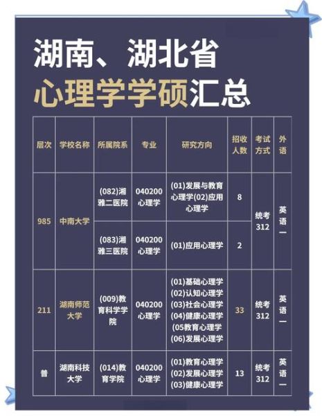 武汉心理学大学怎么样_就业前景如何